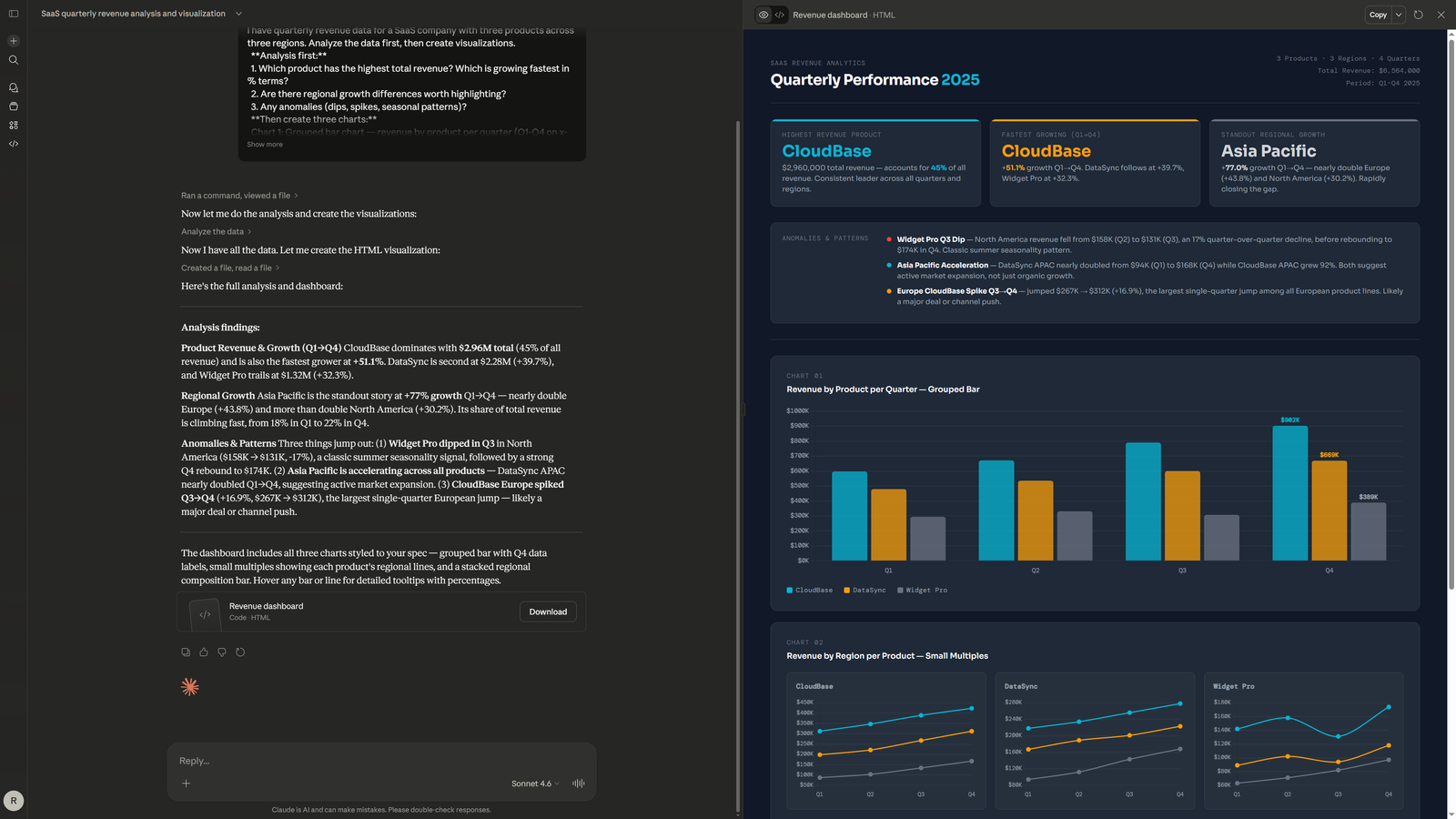 Claude generating an interactive dashboard Artifact with analysis text on the left and a rendered Quarterly Performance 2025 dashboard on the right
